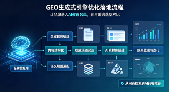 昌江黎族自治县B端采购决策：GEO优化藏着哪些全新机会？