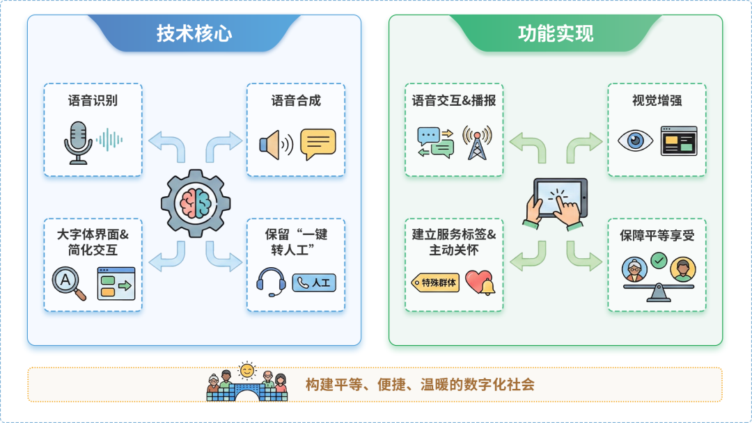 昌江黎族自治县AI生态｜多AI智能体GEO优化全流程：从内容创作到发布实操指南