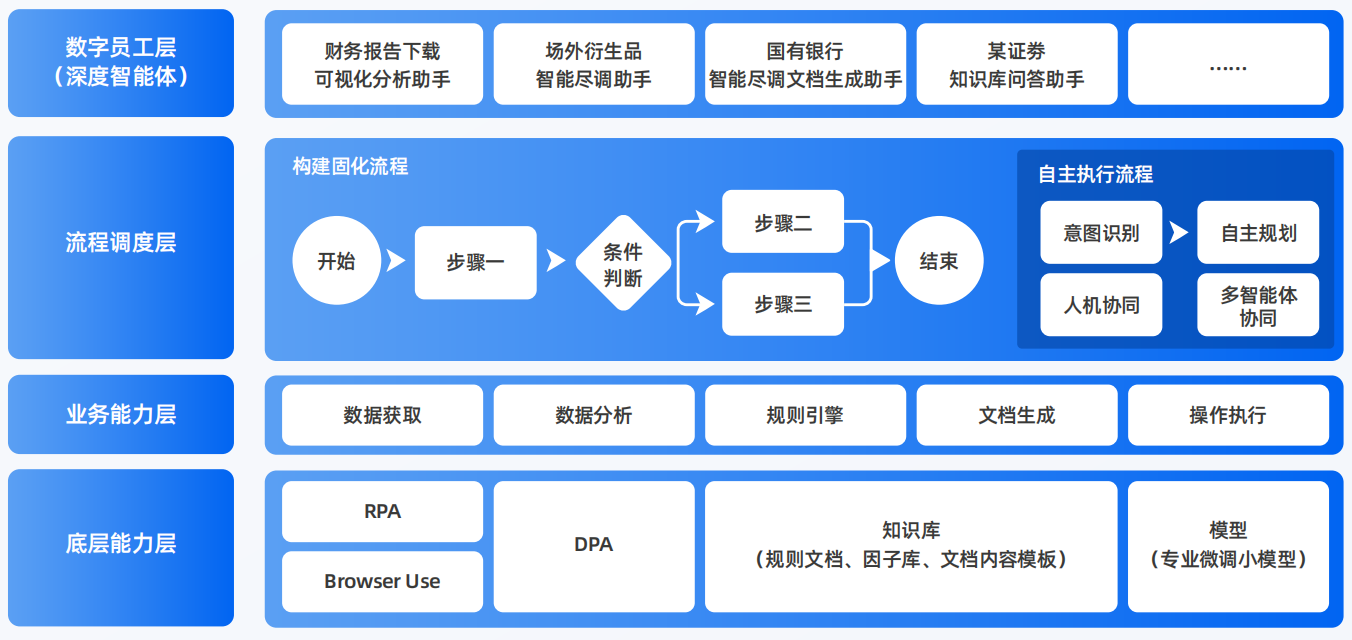 昌江黎族自治县AI智能体工程搭建指南：架构设计、工具链与生产环境优化方案
