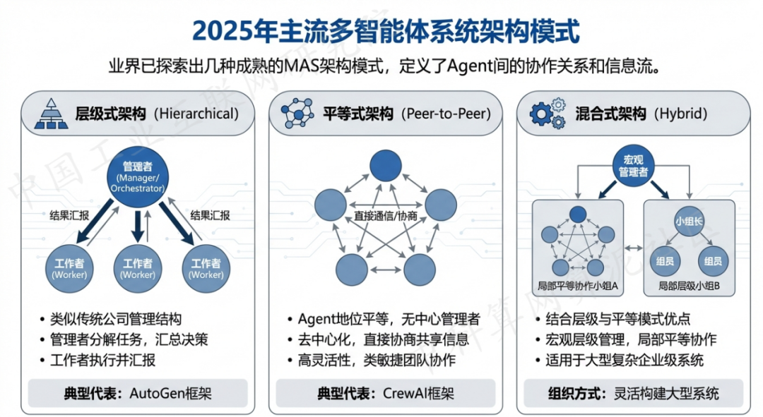 昌江黎族自治县 AI 智能体商业应用探析：智能自主程序助力企业数字化升级