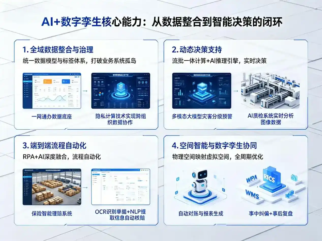 AI大模型落地优化服务｜解决昌江黎族自治县企业大模型响应慢、输出不准、成本偏高问题