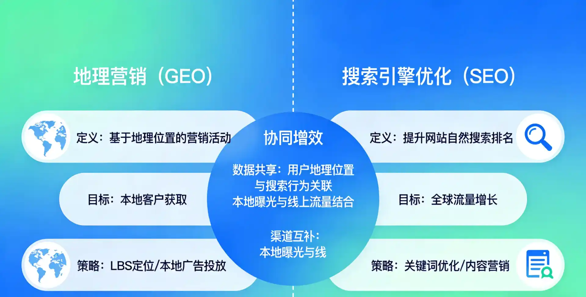 立足昌江黎族自治县，从用户需求与流量逻辑，解读GEO优化的落地价值与应用前景