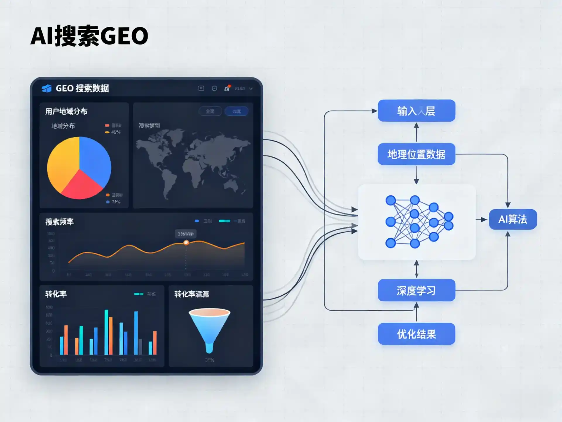 昌江黎族自治县GEO优化服务商该如何筛选？生成式引擎优化行业实践观察